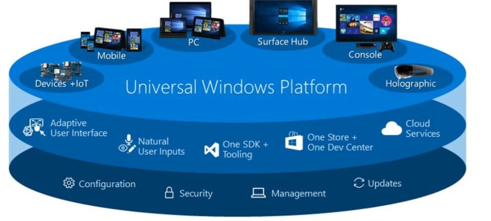 The Universal Windows Platform lasted just 5 years before Microsoft lost enthusiasm