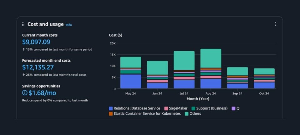 AWS's new management console
