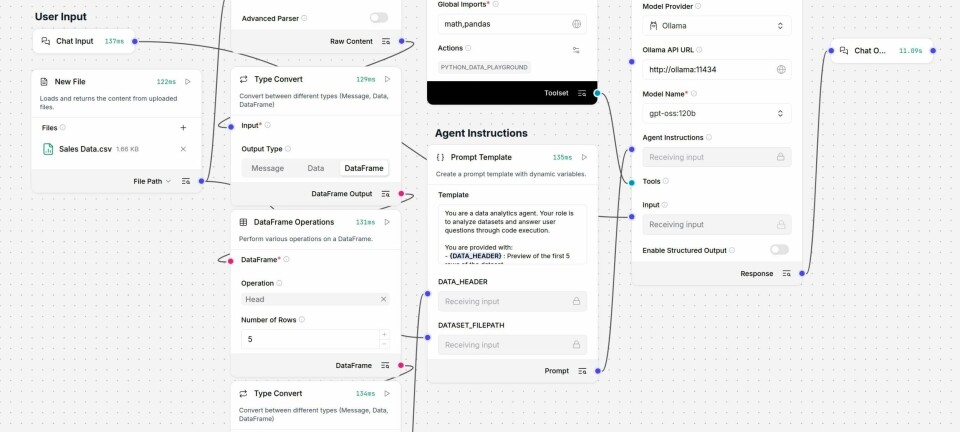 This data anlytics agent uses a Python interpreter and an uploaded CSV to answer user prompts