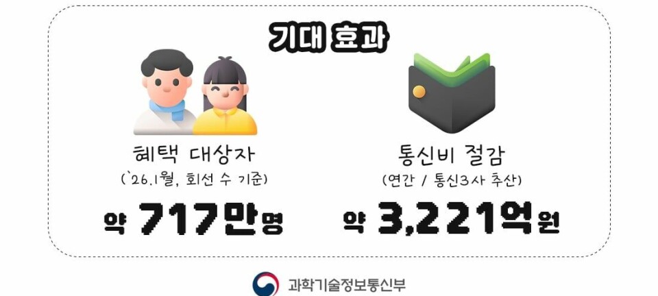 Infographic explaining south korea's universal data scheme