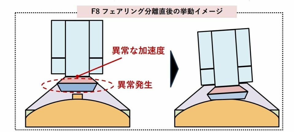Sreenshot from JAXA report on H3 rocket failure